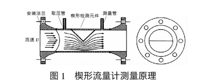 楔形流量計(jì)測量原理圖示